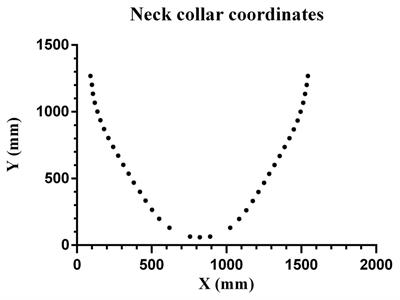 Noiseless Variable-Pressure Neck Chamber Device to Assess the Carotid Baroreflex Function